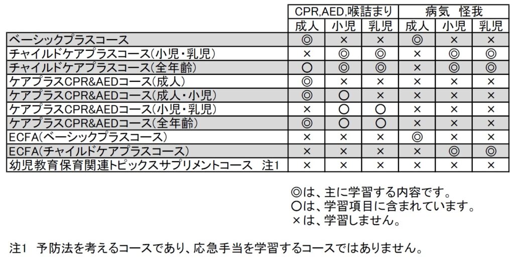 Mfa講習開催 定期 個別 出張 Mfa Japan 公認トレーニングセンター ハッピーフォレスト